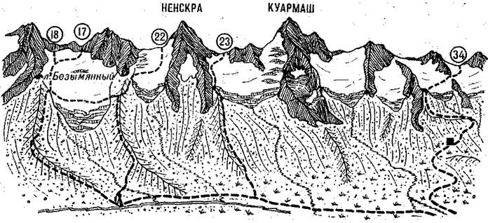Хребет Штавлер со стороны долины Ненскры