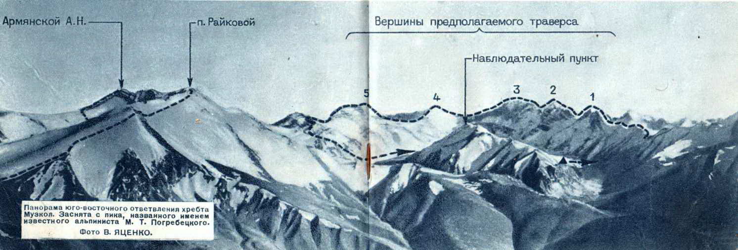 Панорама юго-восточного ответвления хребта Музкол